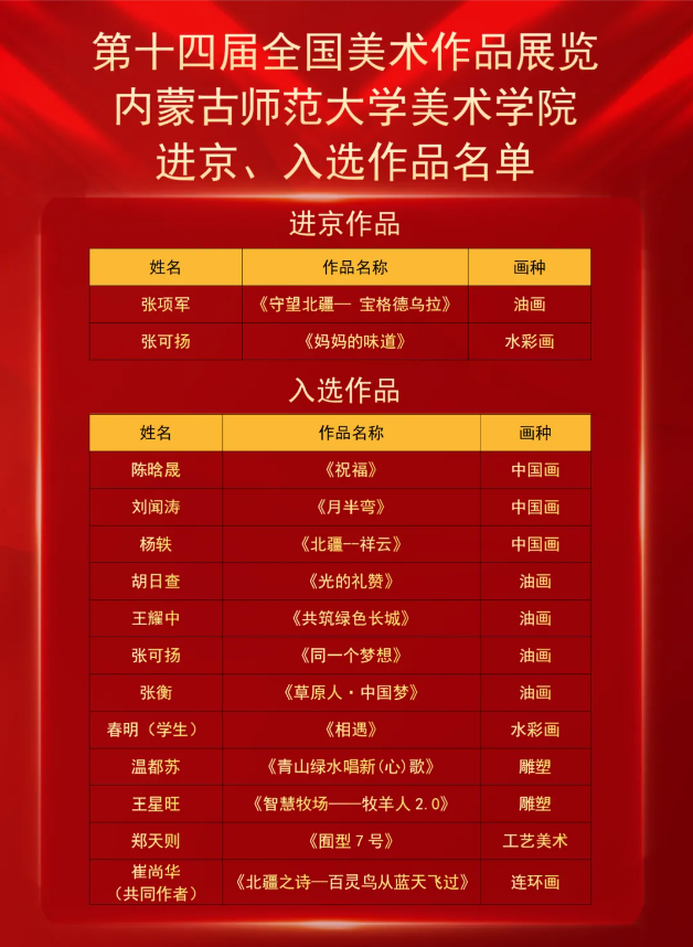 喜报｜永利集团3044欢迎光临师生在第十四届全国美展中喜获佳绩